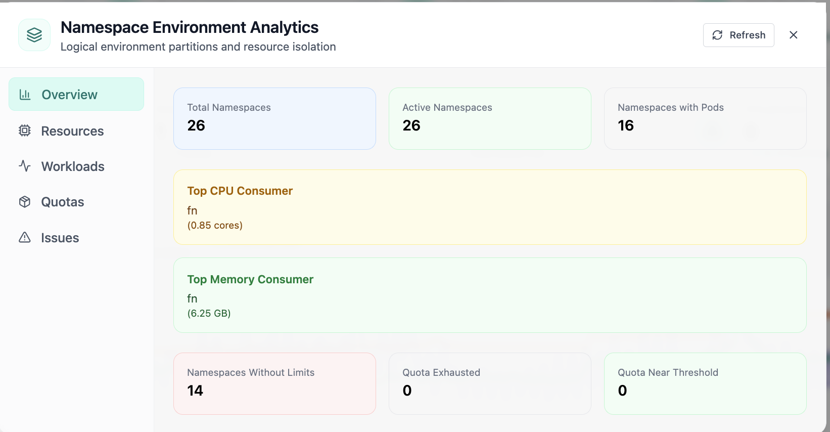 Namespace environment analytics overview and top consumers.